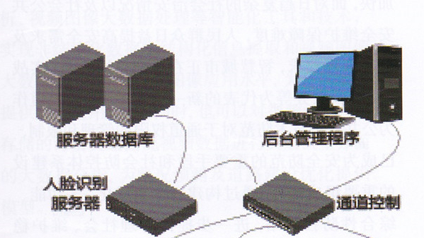 廣東創(chuàng)通寶公司簡議人臉識(shí)別通道工作架構(gòu)